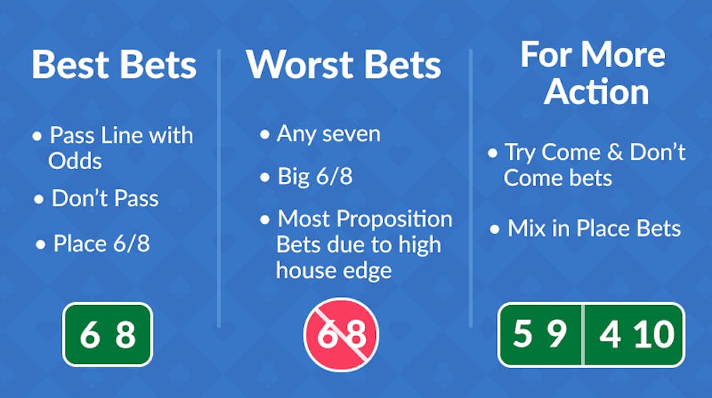 best and worst bets in craps