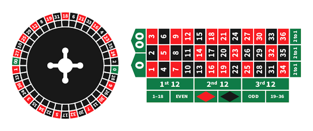 american roulette table and wheel layout