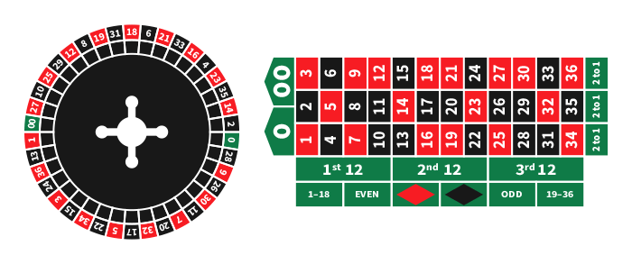 roulettetablelayout