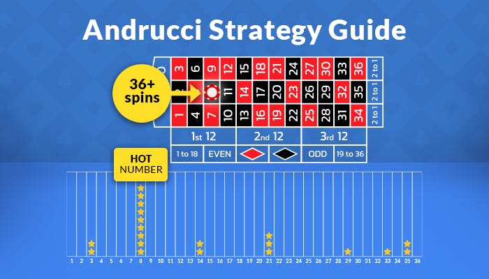 andrucci strategy table guide