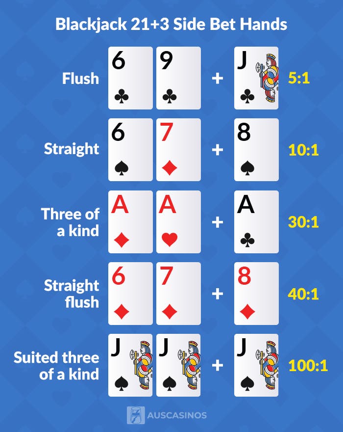 odds of the 21+3 side bet based on the hand