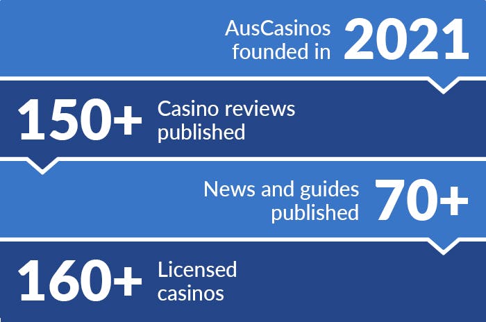 Stats for Play It Safe
