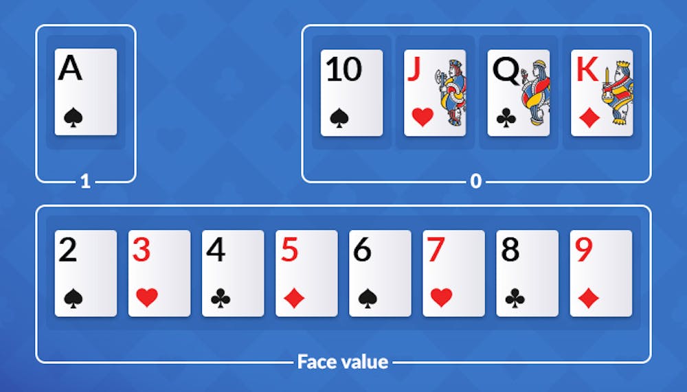 baccarat card values 1-0- and face value