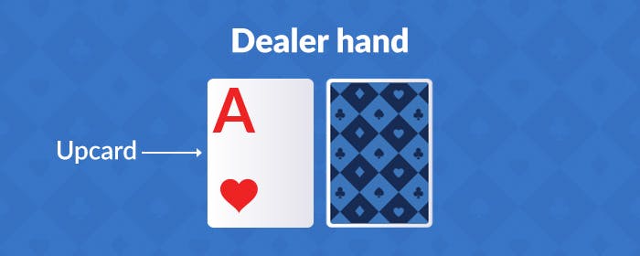 dealer showing and ace in blackjack