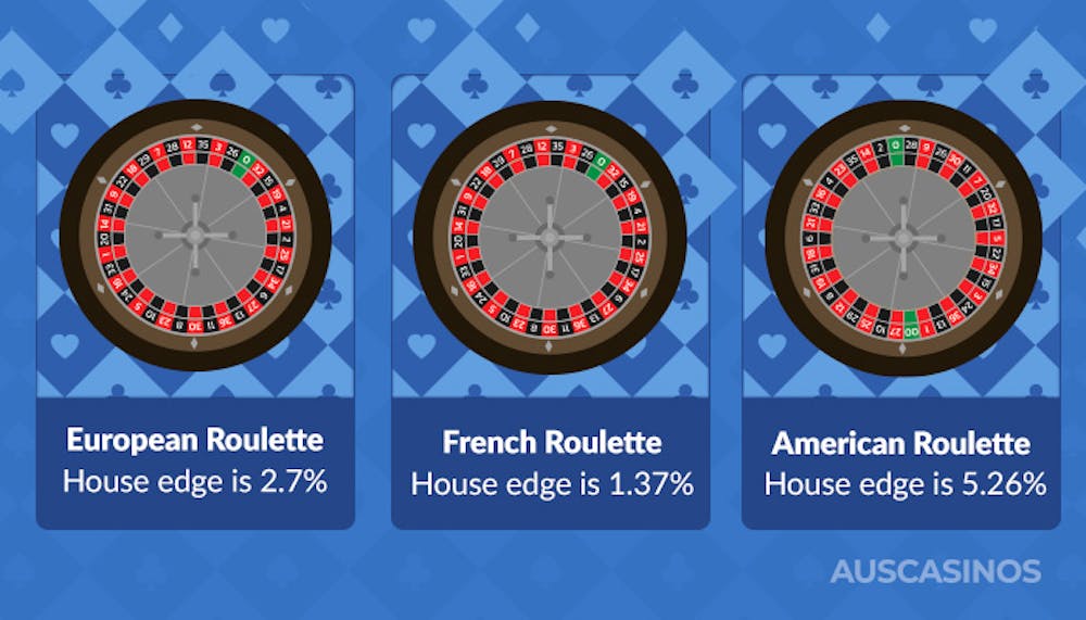 house edge online roulette