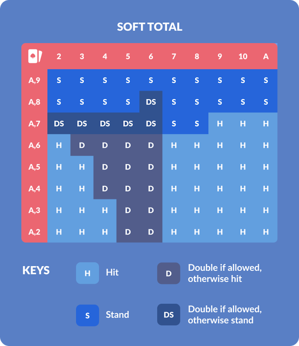 hard total strategy chart