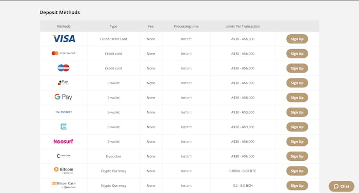 boho casino deposit methods
