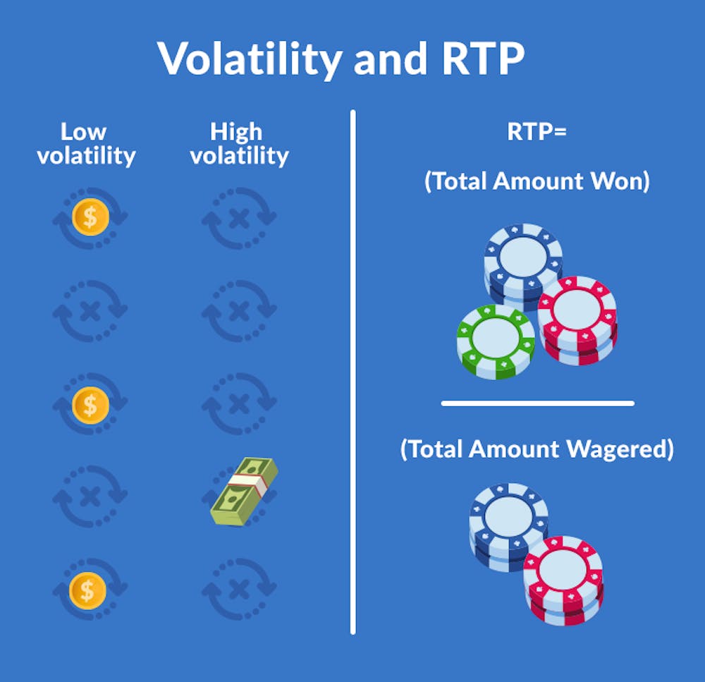 relationship between volatility and RTP