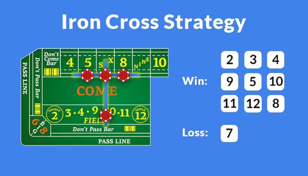 iron cross betting strategy for craps