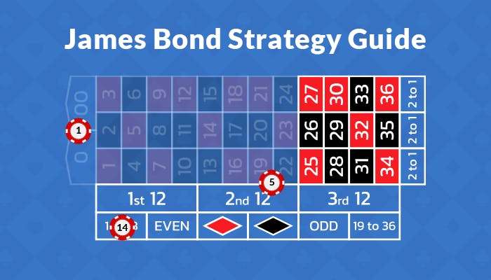 james bond strategy on a roulette table