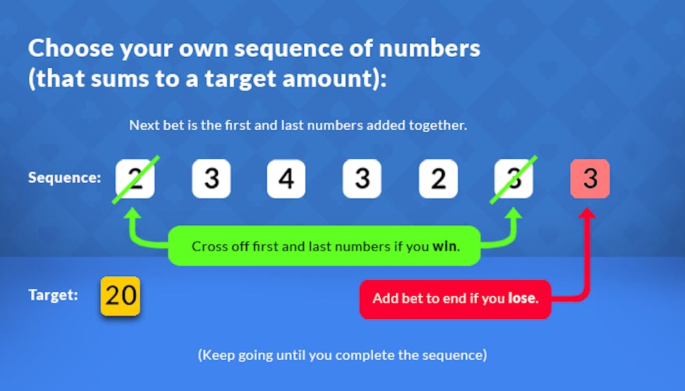 labouchere roulette strategy