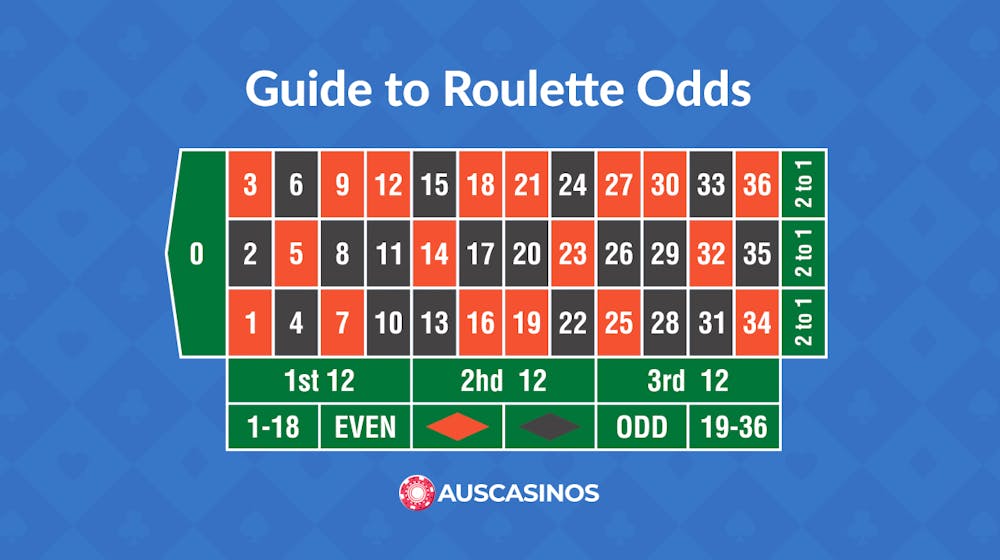 Understanding Roulette Odds: Your Guide to Winning Bets and Payouts