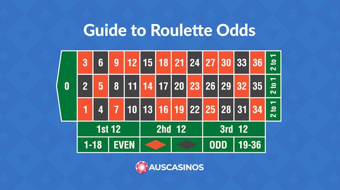 Understanding Roulette Odds: Your Guide to Winning Bets and Payouts
