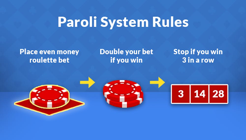 rules of the paroli system