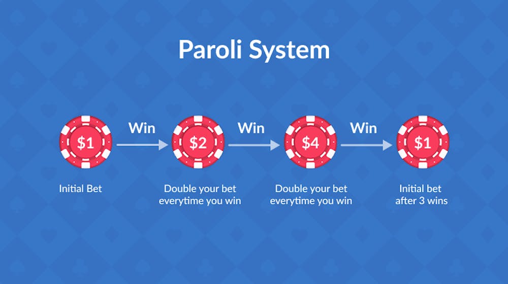 paroli roulette betting system