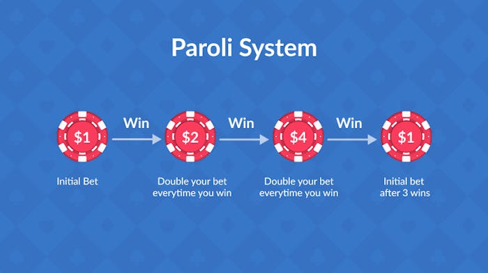 paroli roulette betting system