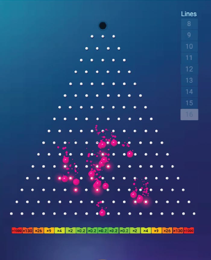 Plinko by BGaming features a traditional triangle with balls dropping 