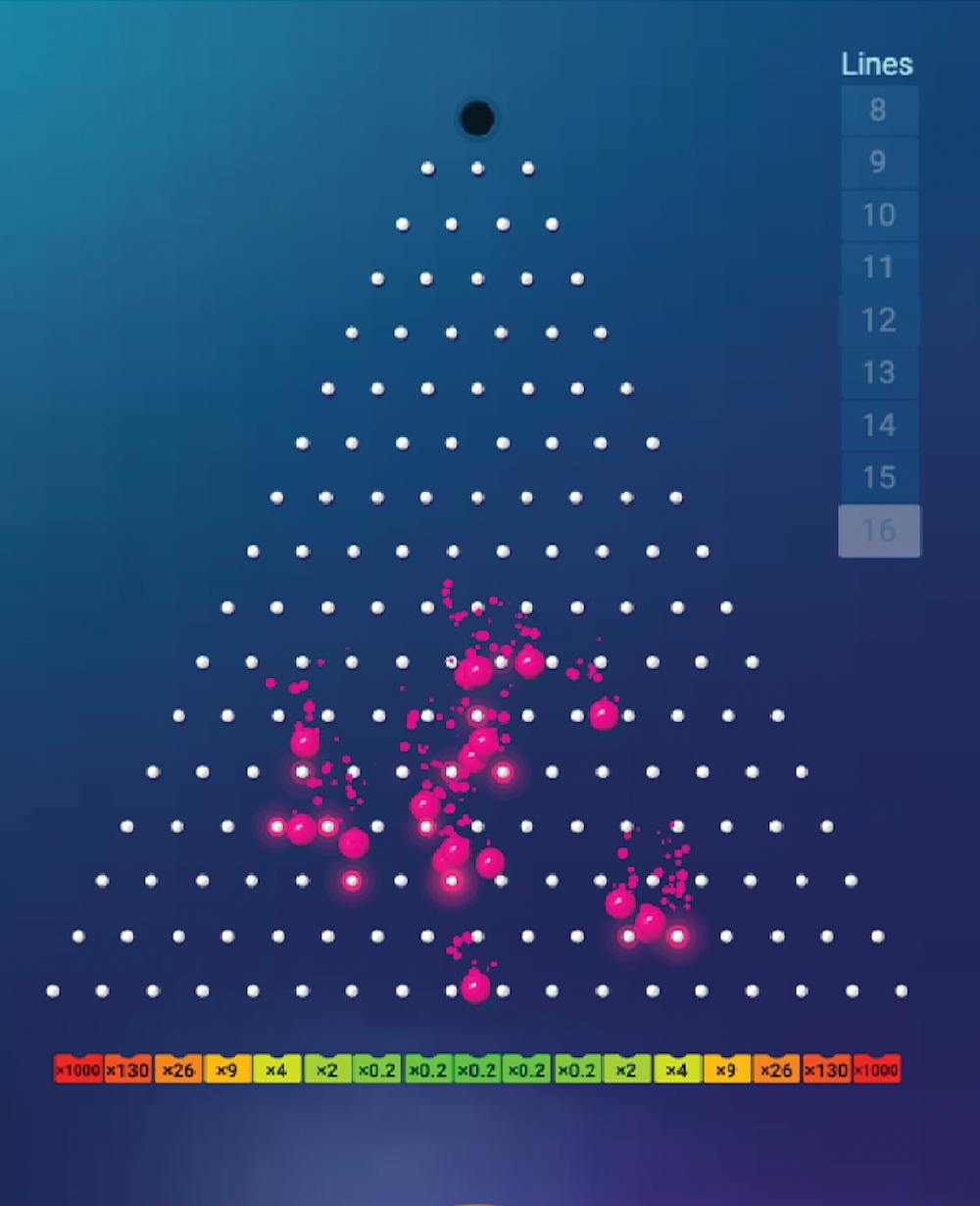 Plinko by BGaming features a traditional triangle with balls dropping