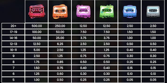 retro tapes symbols