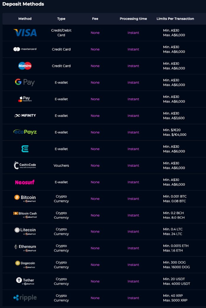 Slots Gallery Casino deposits payment