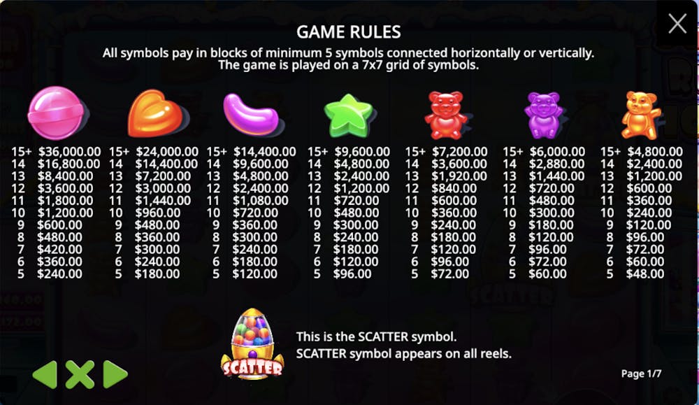 Sugar Rush 1000 slot game, featuring the various symbols and their respective payouts listed in the game rules section