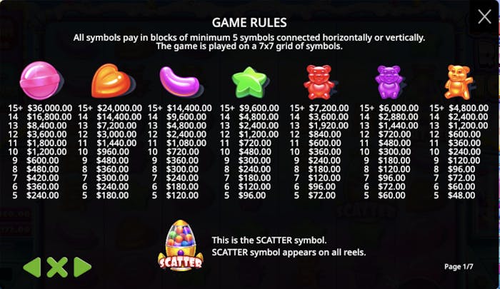 Sugar Rush 1000 slot game, featuring the various symbols and their respective payouts listed in the game rules section