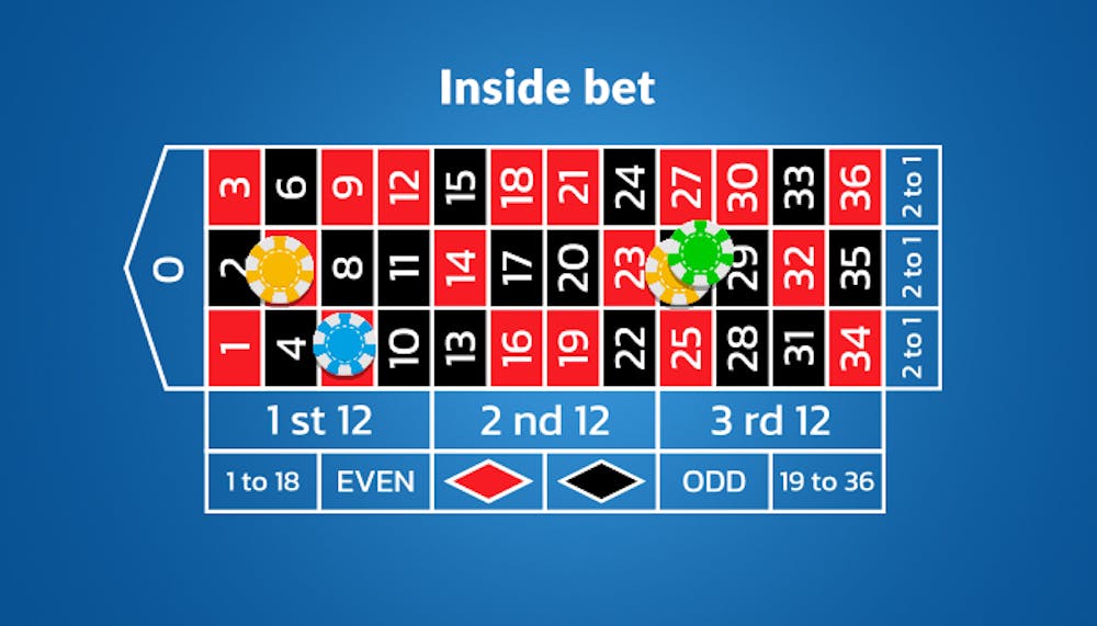 roulette bets layout showing inside bets covered with chips