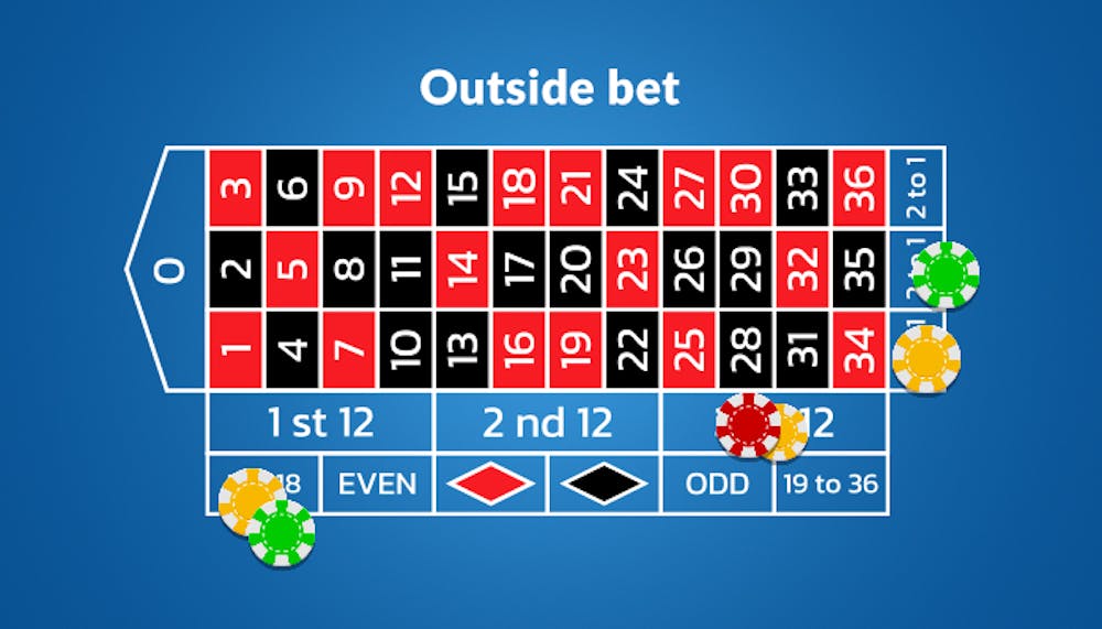 roulette table showing chips covering outside bets