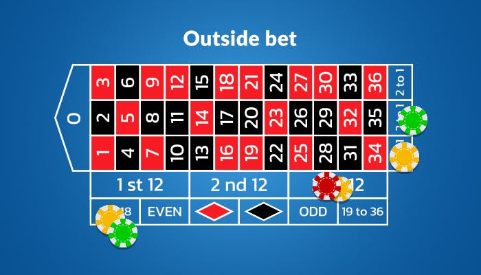 roulette table showing chips covering outside bets