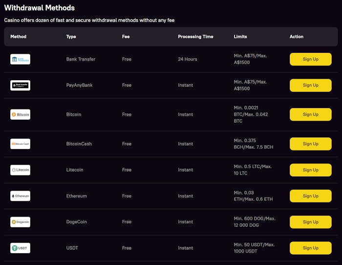 Zoome Casino withdrawal payment options